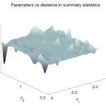Parameter Inference