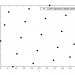 Statistical Sampling